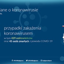 Liczba zakażonych wzrosła. Przybywa także ozdrowieńców